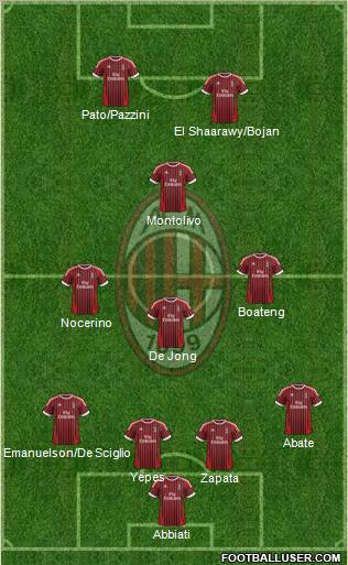 A.C. Milan Formation 2012