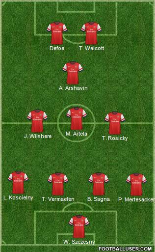 Arsenal Formation 2012