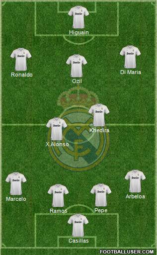 Real Madrid C.F. Formation 2012