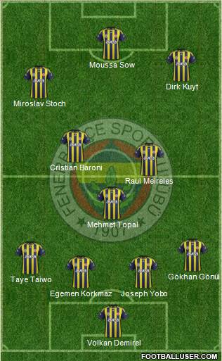 Fenerbahçe SK Formation 2012