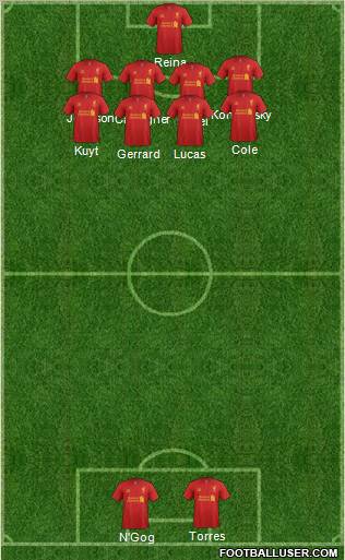 Liverpool Formation 2012