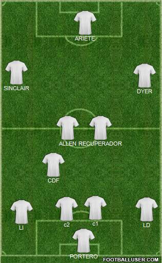 Champions League Team Formation 2012