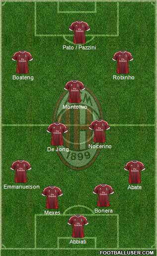 A.C. Milan Formation 2012