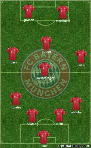 FC Bayern München Formation 2012