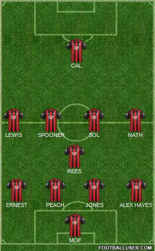 AFC Bournemouth football formation