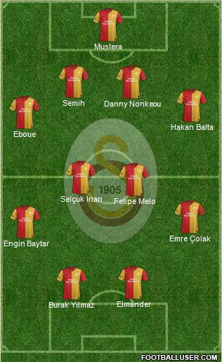 Galatasaray SK Formation 2012