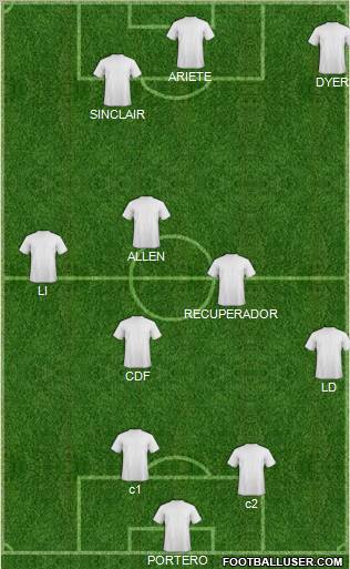 Champions League Team Formation 2012