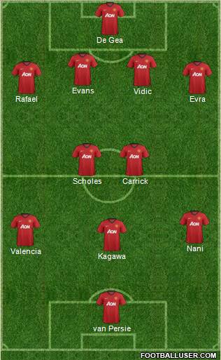 Manchester United Formation 2012