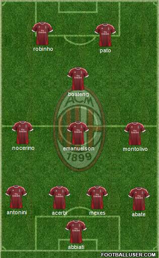 A.C. Milan Formation 2012
