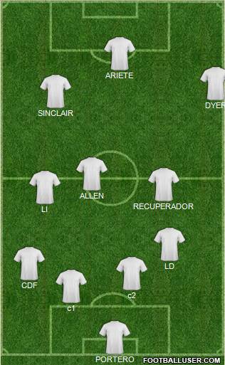 Champions League Team Formation 2012