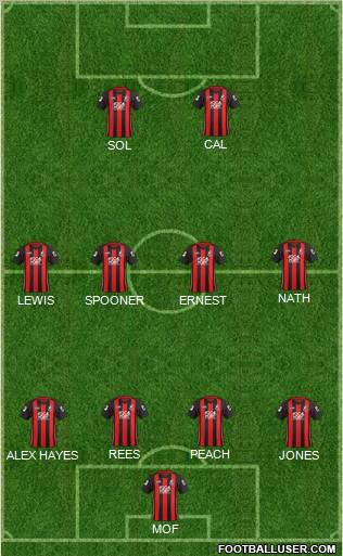 AFC Bournemouth Formation 2012