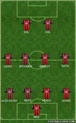 AFC Bournemouth 4-4-2 football formation