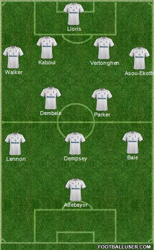 Tottenham Hotspur Formation 2012