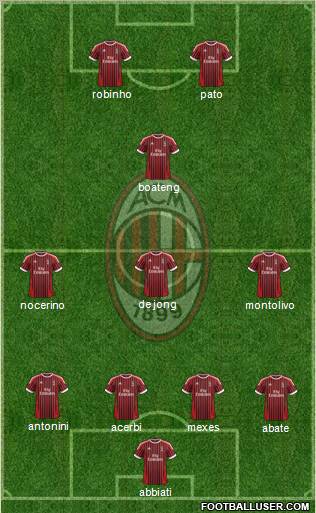 A.C. Milan Formation 2012