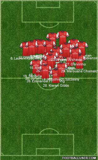 Arsenal Formation 2012