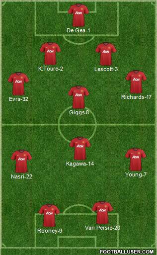 Manchester United Formation 2012