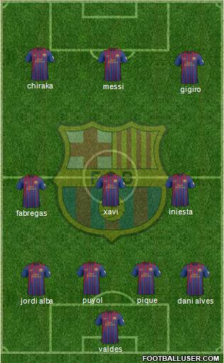 F.C. Barcelona Formation 2012