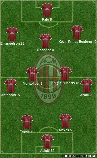 A.C. Milan Formation 2012