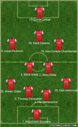 Arsenal Formation 2012