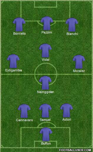 Champions League Team Formation 2012