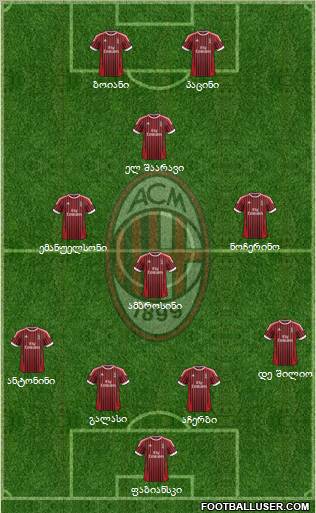 A.C. Milan Formation 2012