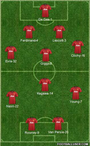 Manchester United Formation 2012