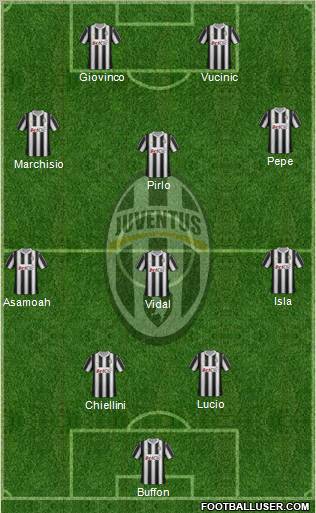 Juventus Formation 2012