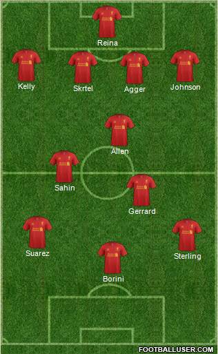 Liverpool Formation 2012