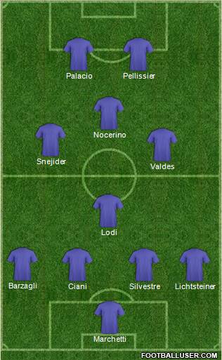 Champions League Team Formation 2012