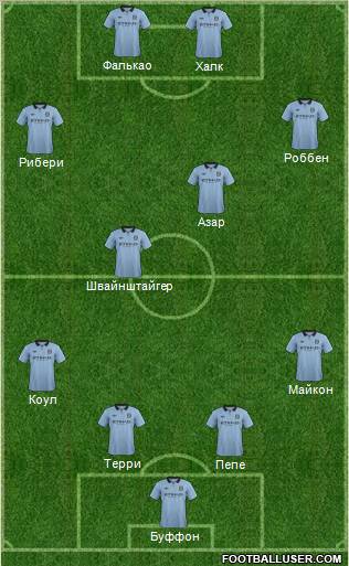 Manchester City Formation 2012