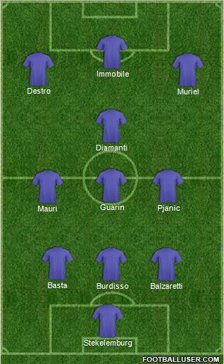 Champions League Team Formation 2012