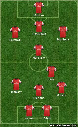 Arsenal Formation 2012