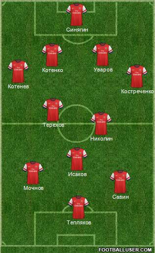 Arsenal Formation 2012