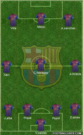 F.C. Barcelona Formation 2012