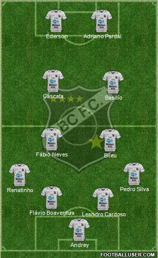 ABC FC Formation 2012