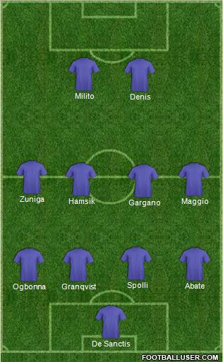 Champions League Team Formation 2012