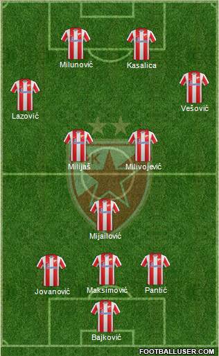 FC Red Star Belgrade Formation 2012