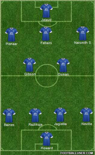 Everton Formation 2012
