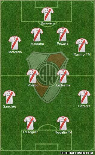 River Plate Formation 2012