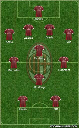 A.C. Milan Formation 2012