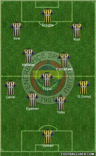 Fenerbahçe SK Formation 2012
