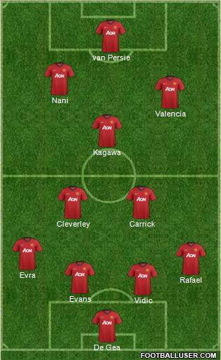 Manchester United Formation 2012