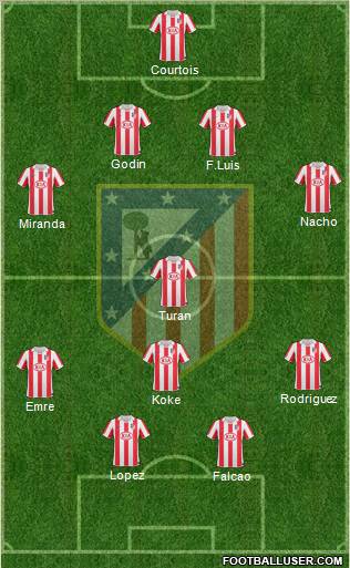 Atlético Madrid B Formation 2012