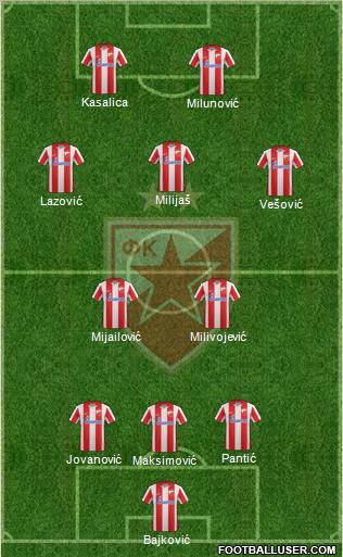 FC Red Star Belgrade Formation 2012