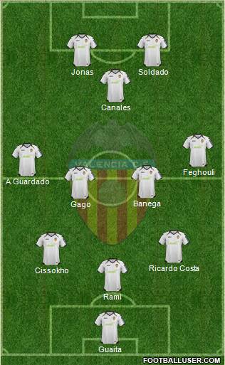 Valencia C.F., S.A.D. Formation 2012