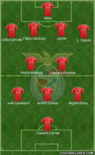 Sport Lisboa e Benfica - SAD Formation 2012