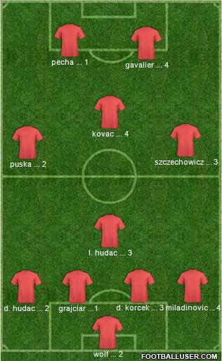Dream Team Formation 2012