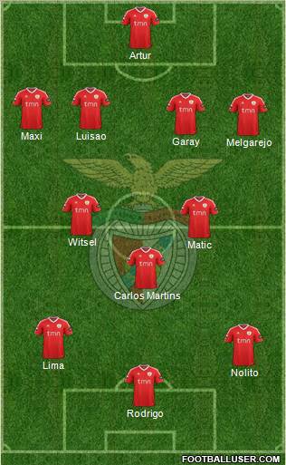 Sport Lisboa e Benfica - SAD Formation 2012