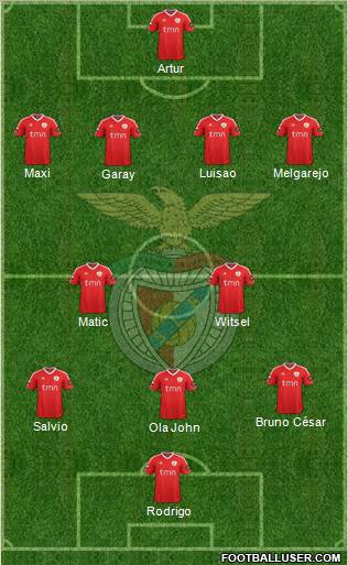 Sport Lisboa e Benfica - SAD Formation 2012
