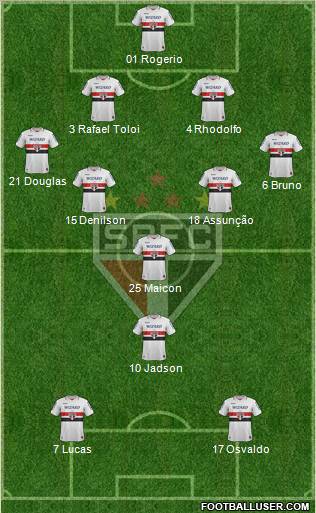 São Paulo FC Formation 2012